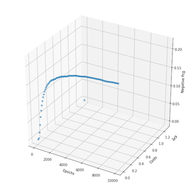 Results for constrained least squares meeting problem constraints
