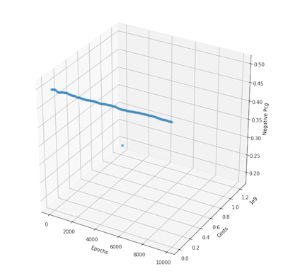 Results for constrained least squares