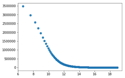 Results for constrained least squares